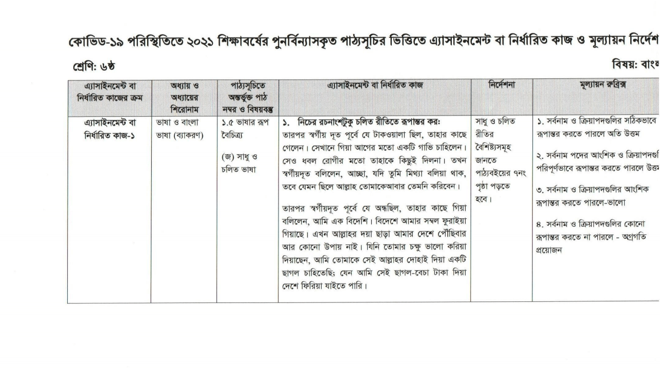 Six bangla Police identify