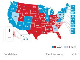 US Election Result