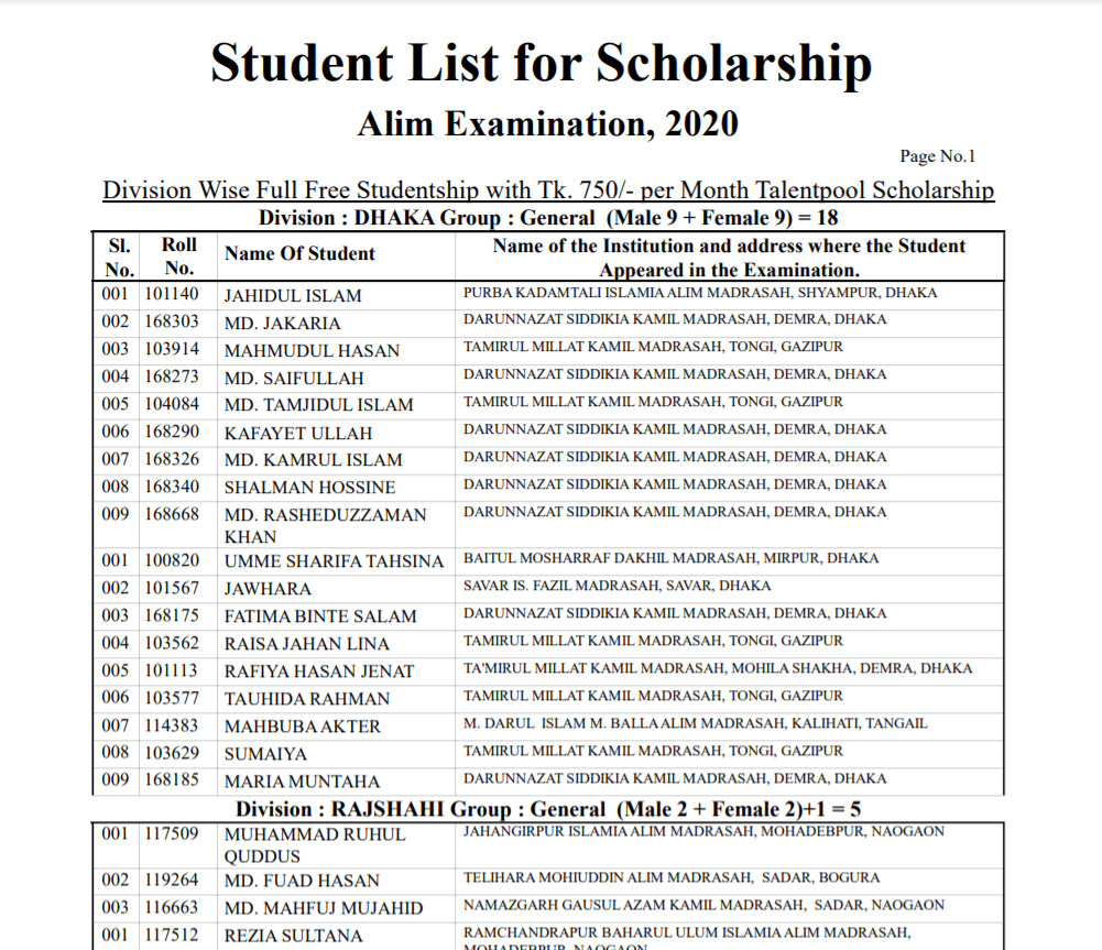 alim scholarship result student list