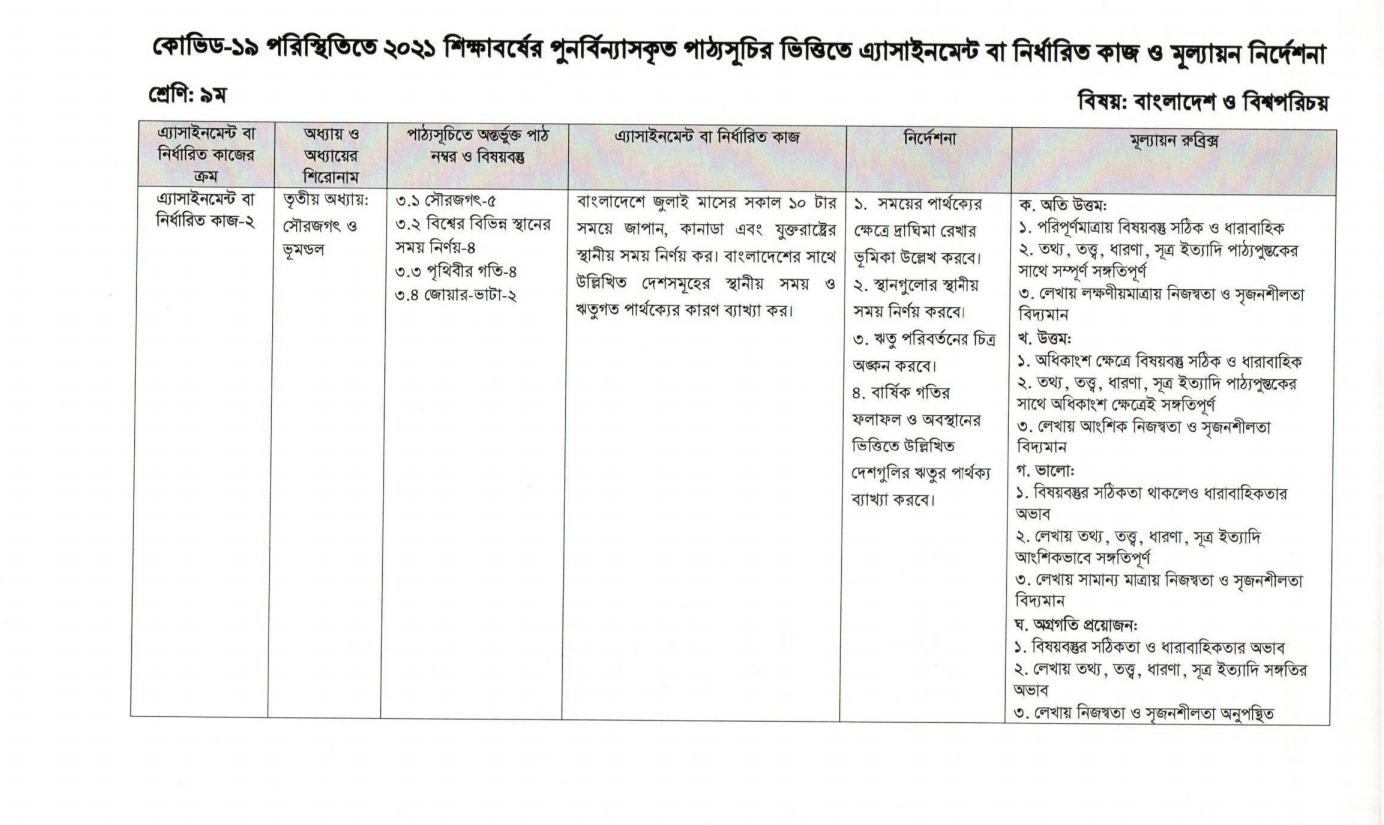 class 9 assignment bgs answer 5th week 2021