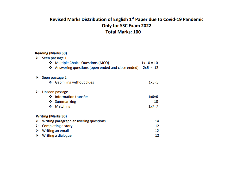 English syllabus for SSC 2022
