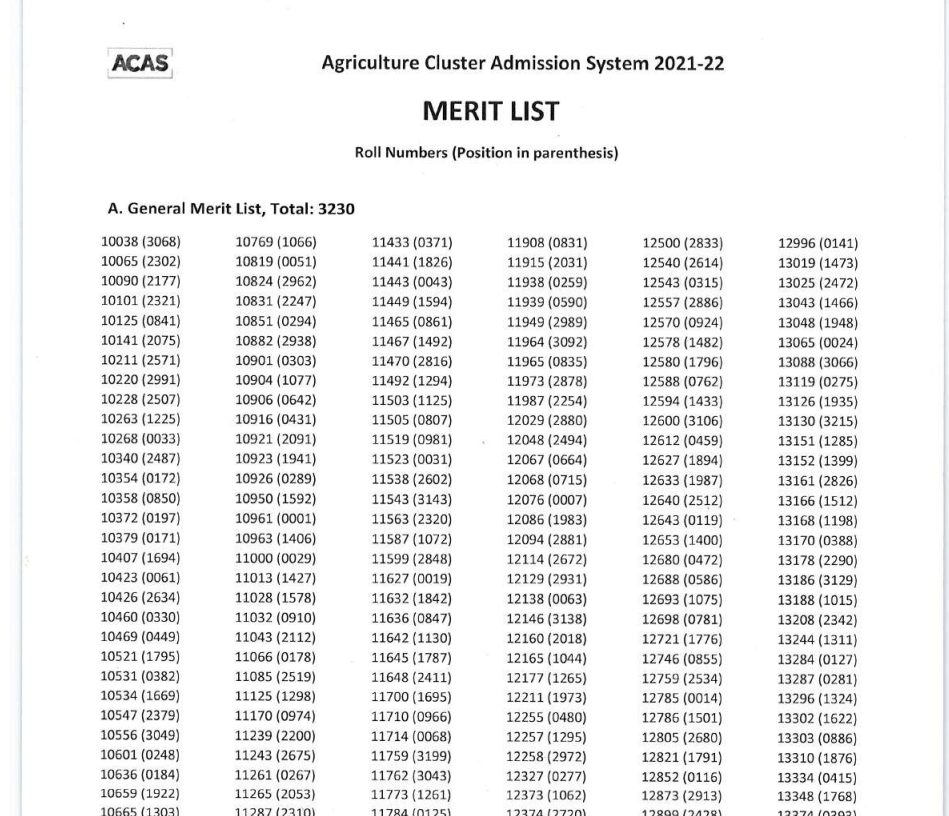 Agriculture Admission Result 2022 pdf