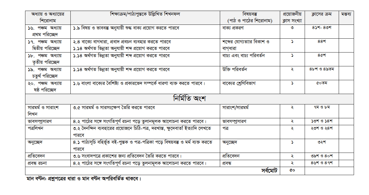 SSC Bangla 2nd Paper MCQ Answer